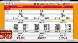 tính năng nổi bật xổ số minh ngọc hằng ngày