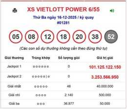 tính năng nổi bật xổ số mở ngày thứ ba