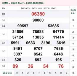 tính năng nổi bật xổ số mùng 3 tháng 9