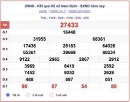 tính năng nổi bật xổ số nam định 60 ngày