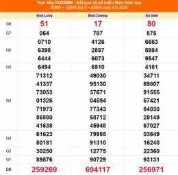 tính năng nổi bật xổ số ngày 11 tây tháng 8