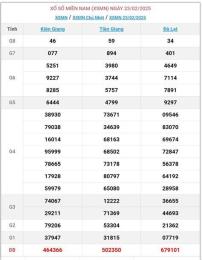 tính năng nổi bật xổ số ngày 15/5/2026
