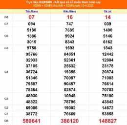 tính năng nổi bật xổ số ngày 18 tháng 4