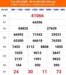 tính năng nổi bật xổ số ngày 19/3/2026