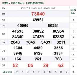 tính năng nổi bật xổ số ngày 2 tháng 4 năm 2016