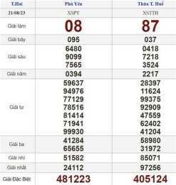 tính năng nổi bật xổ số ngày 21 tháng 2 năm 2016