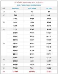 tính năng nổi bật xổ số ngay 27 10