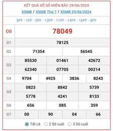 tính năng nổi bật xổ số ngày 30 ngày
