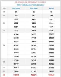 tính năng nổi bật xổ số ngày 4 tháng 2 năm 2006