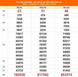 tính năng nổi bật xổ số ngày 7 tháng 2 năm 2016