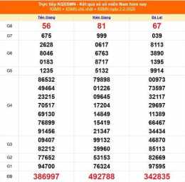 tính năng nổi bật xổ số ngày 7 tháng 4 năm 2016