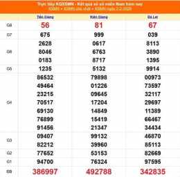 tính năng nổi bật xổ số ngày 7 tháng 6 năm 2006