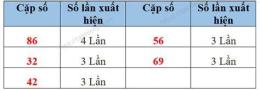 tính năng nổi bật xo so quang nam 27 1