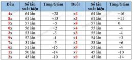 tính năng nổi bật xổ số quảng nam 30 tháng 6