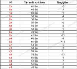 tính năng nổi bật xo so quang ngai 30 ngay