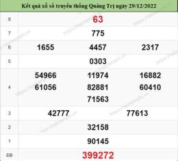tính năng nổi bật xổ số quảng trị tuần qua