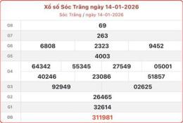 tính năng nổi bật xo so soc trang 14 1