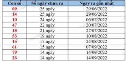 tính năng nổi bật xo so soc trang 3 12