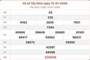 tính năng nổi bật xổ số tây nguyên hôm nay