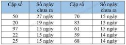 tính năng nổi bật xo so tay ninh 18 12
