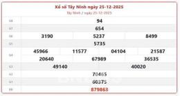 tính năng nổi bật xo so tay ninh 25/12