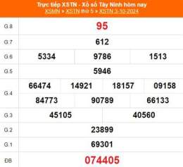 tính năng nổi bật xổ số tây ninh ngày 17