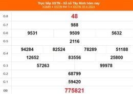 tính năng nổi bật xổ số tây ninh ngày 2 tháng