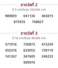 tính năng nổi bật xổ số thái lan