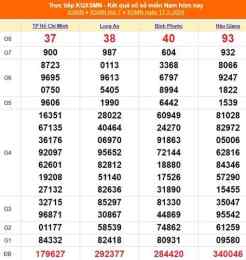 tính năng nổi bật xổ số thành phố long an 30 ngày