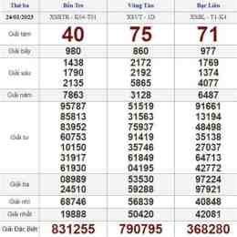 tính năng nổi bật xổ số thứ ba ba đài hôm nay