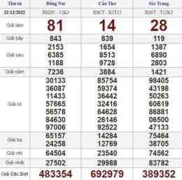 tính năng nổi bật xổ số thứ tư ba