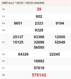 tính năng nổi bật xổ số thừa thiên huế ngày 24 tháng 11
