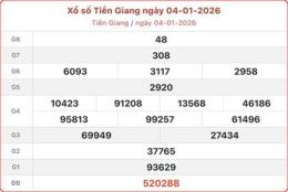 tính năng nổi bật xo so tien giang 18 1