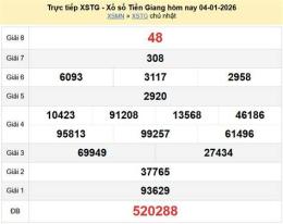 tính năng nổi bật xo so tien giang 28 12