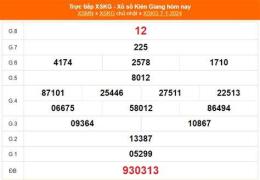 tính năng nổi bật xổ số tiền giang ngày 11 tháng 1 năm 2006
