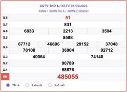 tính năng nổi bật xo so tra vinh 15 5