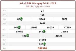 tính năng nổi bật xổ số trực tiếp đài đắk lắk