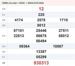 tính năng nổi bật xổ số trực tiếp đài tiền giang