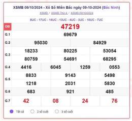 tính năng nổi bật xổ số trực tiếp miền bắc chủ nhật