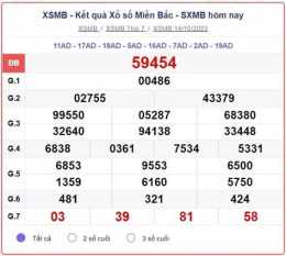 tính năng nổi bật xổ số trực tiếp miền bắc thứ hai