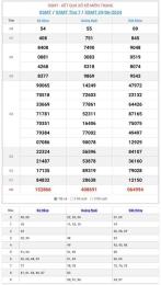 tính năng nổi bật xổ số trực tiếp miền trung ngày hôm qua