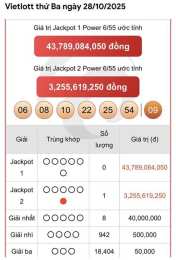 tính năng nổi bật xổ số vietlott ngày 11 tháng 11 năm 2025