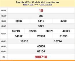 tính năng nổi bật xổ số vĩnh long ba đài xổ số vĩnh long ba đài
