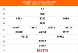 tính năng nổi bật xổ số vĩnh long ngày 9 tháng 1