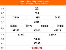 tính năng nổi bật xổ số vũng tàu 10/2