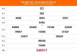 tính năng nổi bật xổ số vũng tàu ngày 14 tháng 04 năm 2006