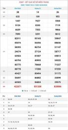 tính năng nổi bật xổ xổ số miền trung thứ sáu