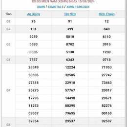 tôi đang nghe nè xổ số miền nam