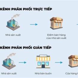 trưc tiep so xo