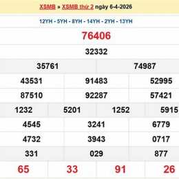 trực tiếp xổ số hà nội hôm qua